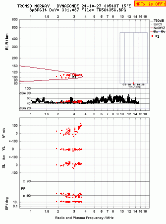 Click for original ionogram image