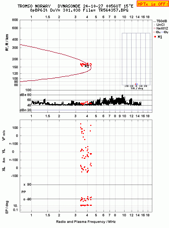 Click for original ionogram image