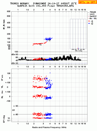 Click for original ionogram image