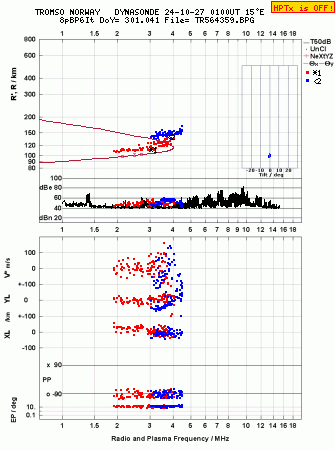 Click for original ionogram image