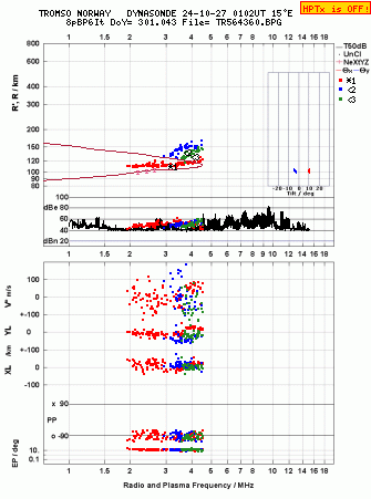 Click for original ionogram image