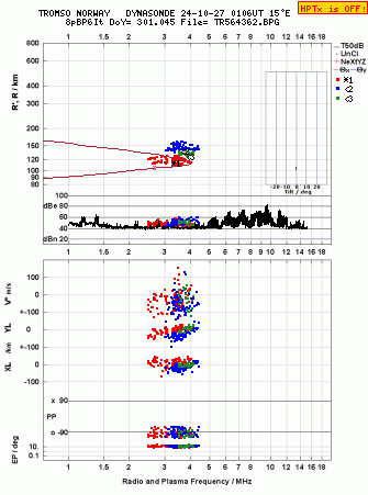 Click for original ionogram image