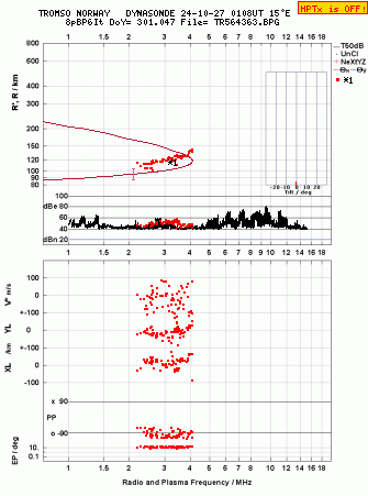 Click for original ionogram image