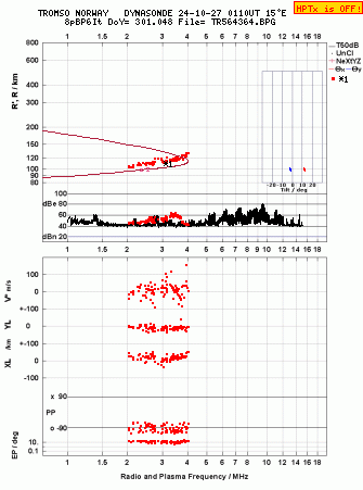 Click for original ionogram image