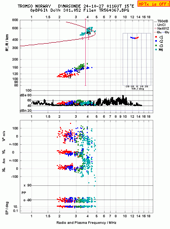 Click for original ionogram image