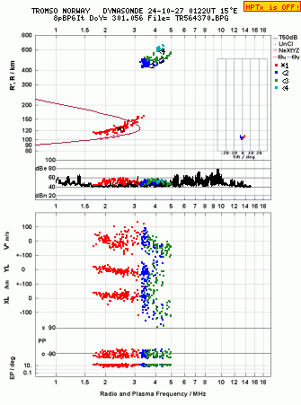 Click for original ionogram image