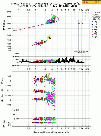 Click for original ionogram image