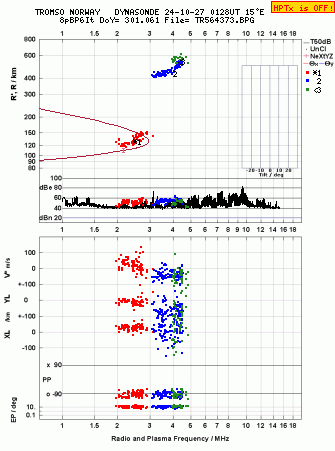 Click for original ionogram image