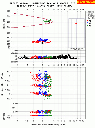 Click for original ionogram image