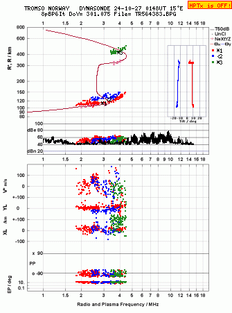 Click for original ionogram image