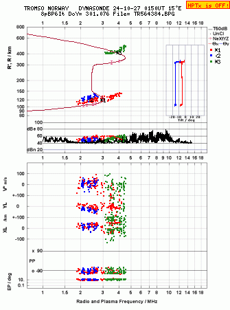 Click for original ionogram image