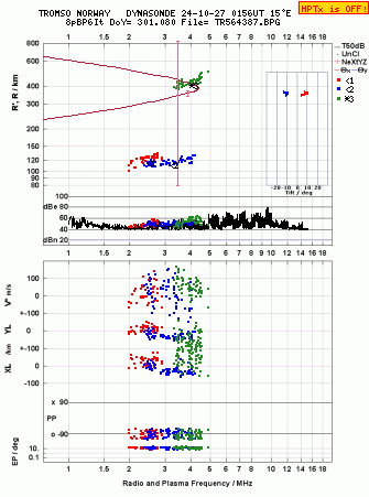 Click for original ionogram image