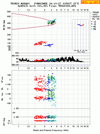 Click for original ionogram image