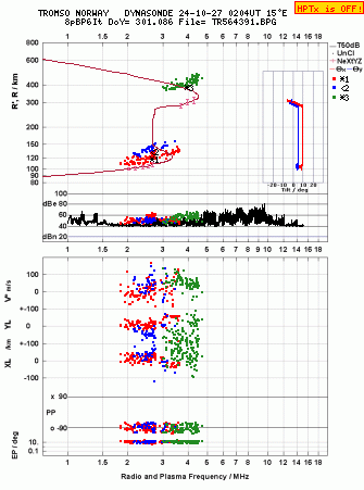 Click for original ionogram image