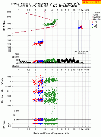 Click for original ionogram image