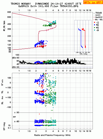 Click for original ionogram image