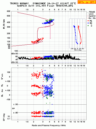 Click for original ionogram image