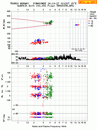 Click for original ionogram image