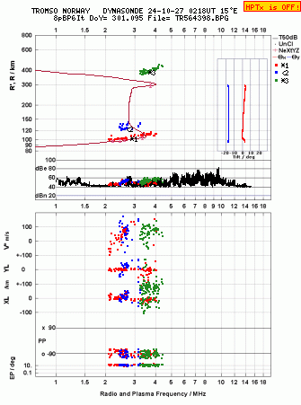 Click for original ionogram image