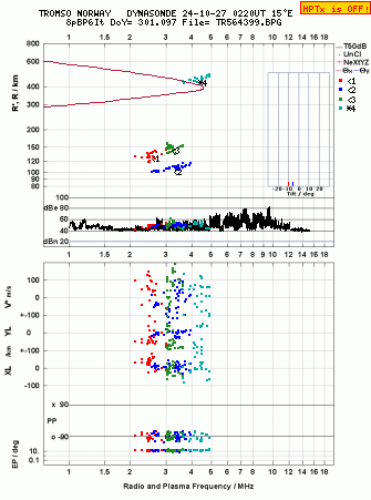 Click for original ionogram image