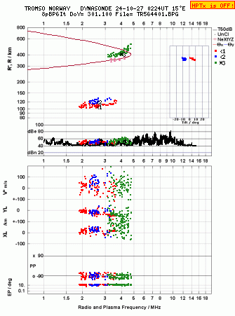 Click for original ionogram image