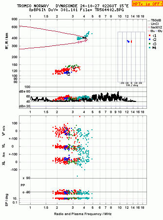 Click for original ionogram image