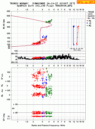 Click for original ionogram image