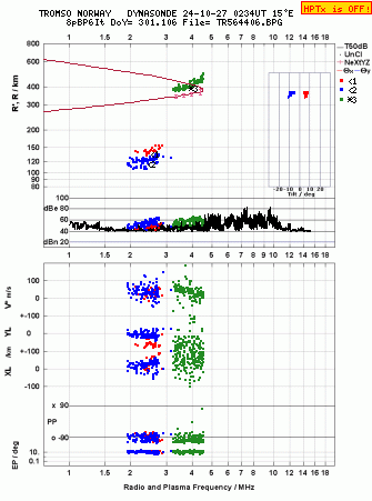 Click for original ionogram image