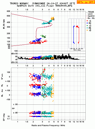 Click for original ionogram image