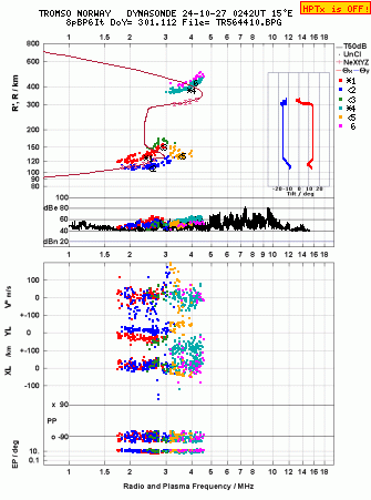 Click for original ionogram image