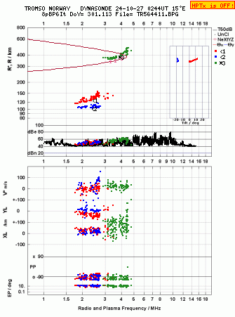 Click for original ionogram image