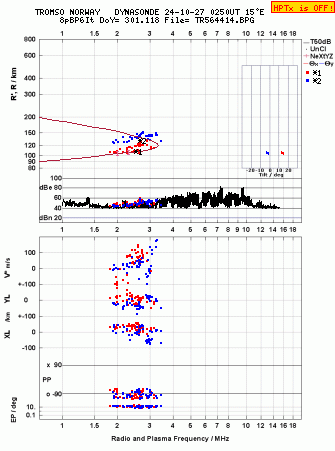 Click for original ionogram image