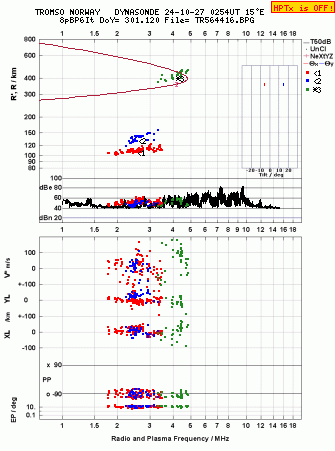 Click for original ionogram image