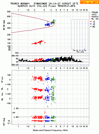 Click for original ionogram image