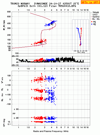 Click for original ionogram image