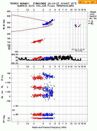 Click for original ionogram image