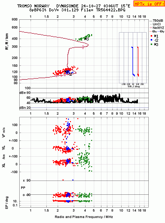 Click for original ionogram image