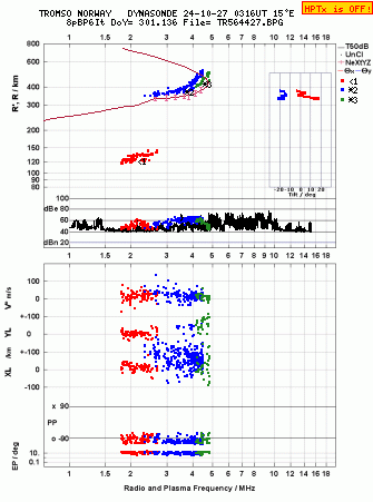 Click for original ionogram image