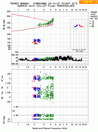 Click for original ionogram image