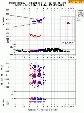 Click for original ionogram image