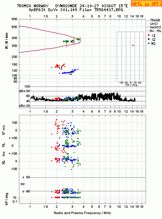 Click for original ionogram image