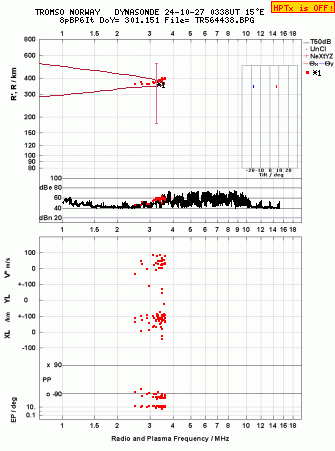 Click for original ionogram image