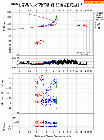 Click for original ionogram image