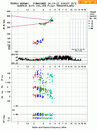 Click for original ionogram image