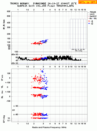 Click for original ionogram image