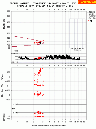 Click for original ionogram image