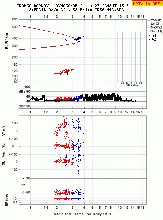 Click for original ionogram image