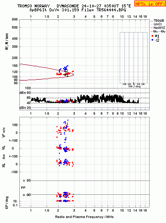 Click for original ionogram image