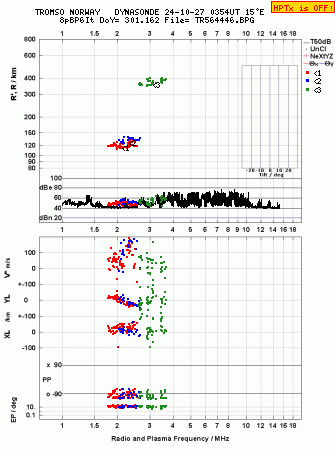 Click for original ionogram image