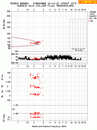 Click for original ionogram image